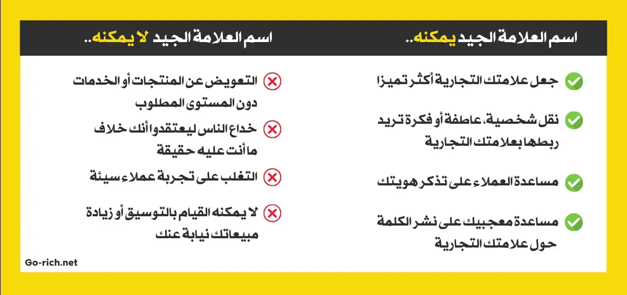 اهمية الاسم التجاري الجيد